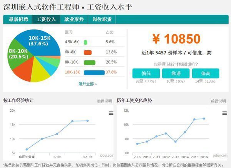 实战攻略：如何在激烈竞争中脱颖而出——深圳软件公司的成长之路